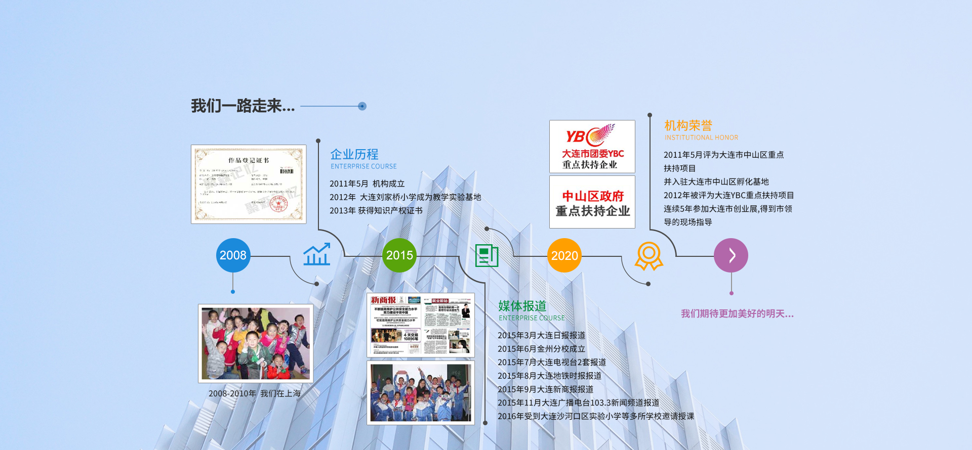 大连全脑开发