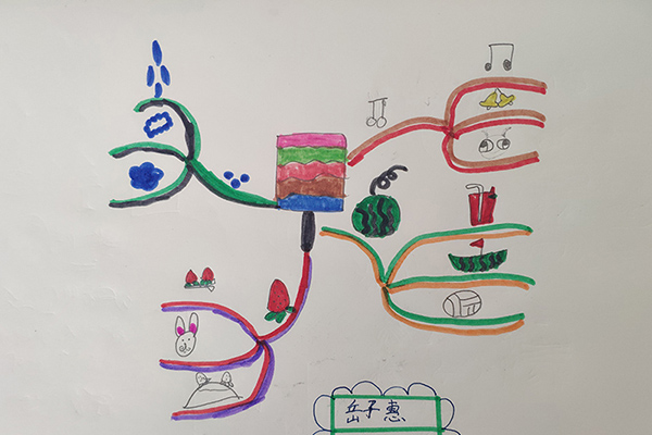 长春专业思维导图培训学校