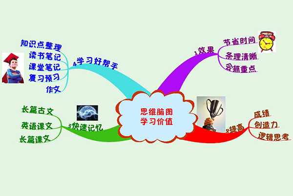 庄河哪里有思维脑图培训学校