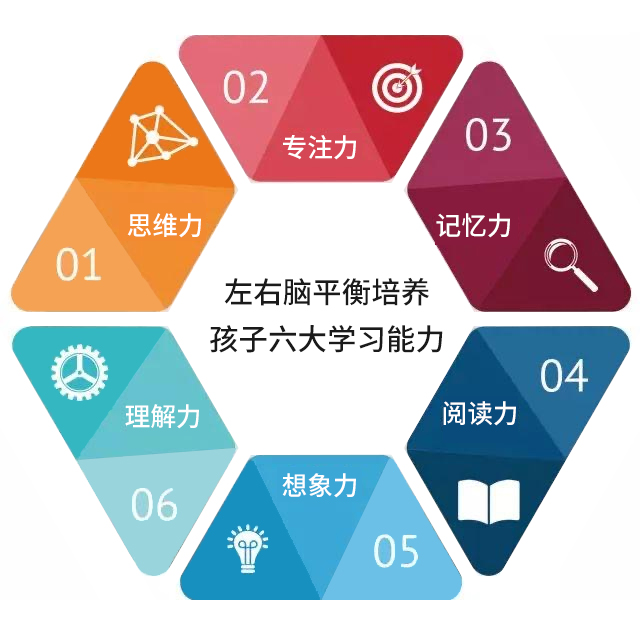 秉承用心做教育理念,在大连专业推广脑力训练课程,普及素质教育,传播