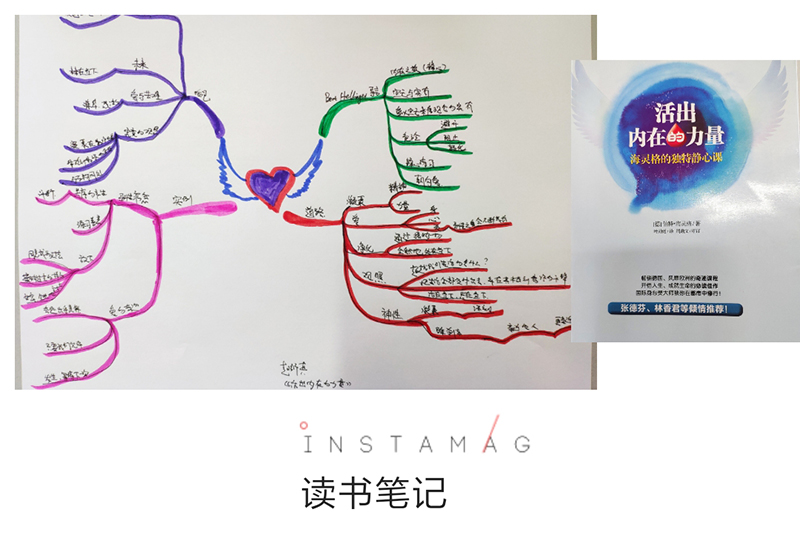 大连思维导图培训