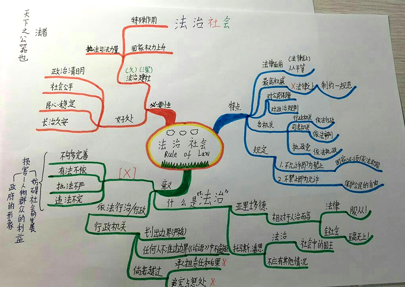 大连思维导图培训