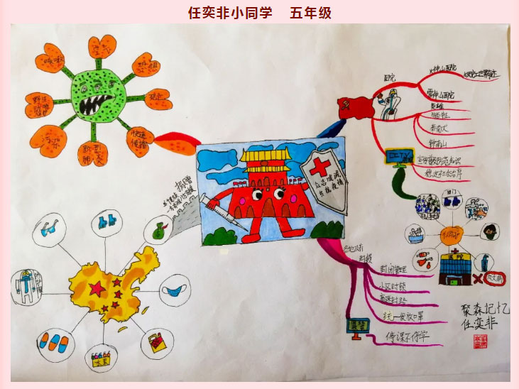 大连思维导图培训
