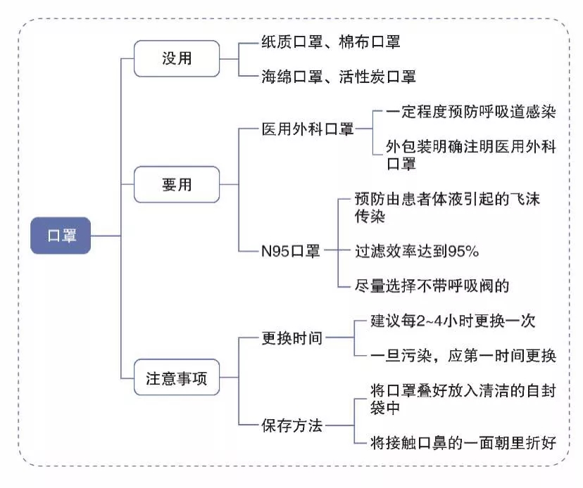 大连思维脑图培训