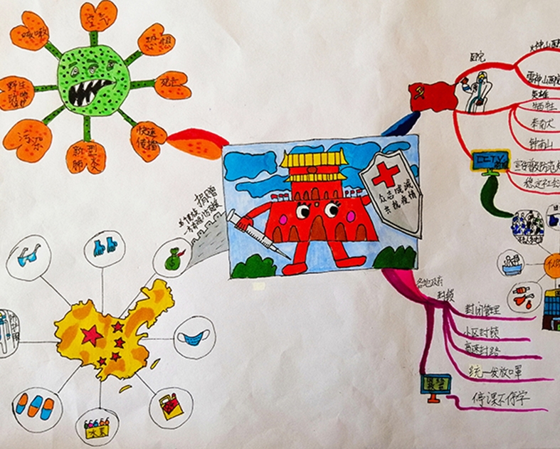 抗疫公益活动思维脑图