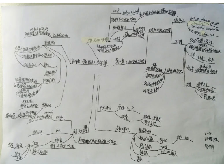 思维脑图优秀作品——聚森记忆杨诗侨！_21.jpg