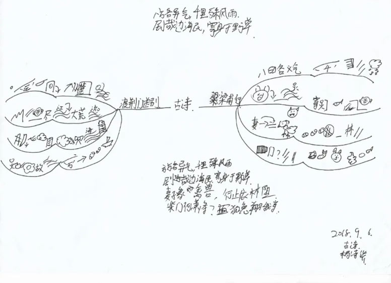 思维脑图