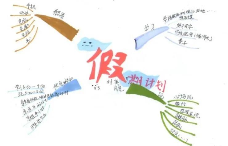 大连记忆力培训
