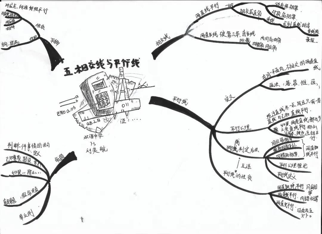 大连记忆力培训